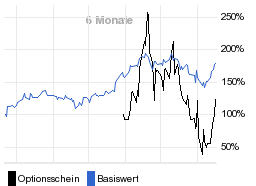 chart fonds