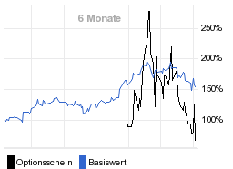 chart fonds