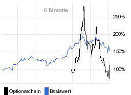 chart fonds