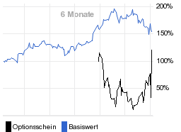 chart fonds