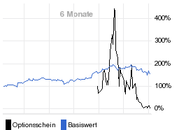 chart fonds