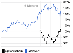 chart fonds