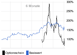 chart fonds