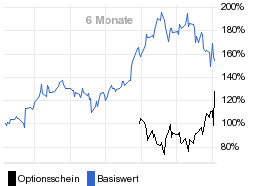 chart fonds