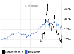 chart fonds