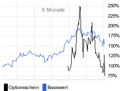 chart fonds