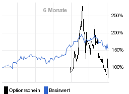 chart fonds