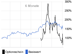 chart fonds