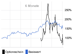 chart fonds