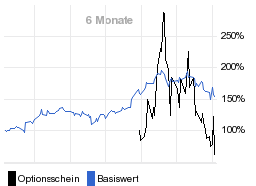 chart fonds