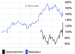 chart fonds