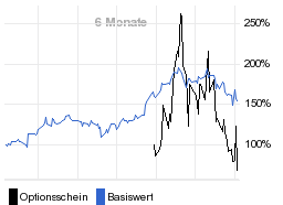 chart fonds