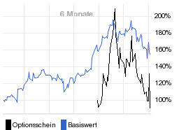 chart fonds