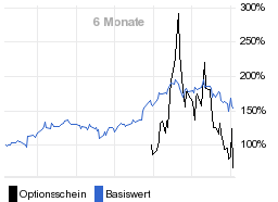 chart fonds