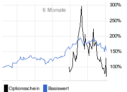 chart fonds