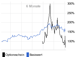 chart fonds