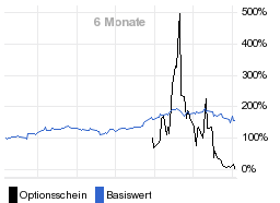 chart fonds