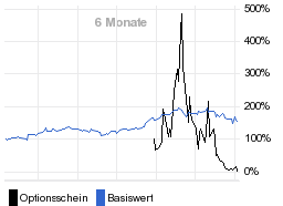 chart fonds