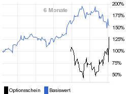 chart fonds