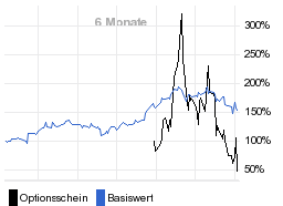 chart fonds