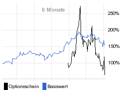 chart fonds