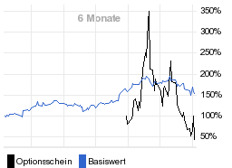 chart fonds