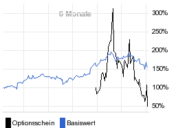 chart fonds