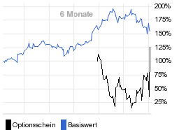 chart fonds