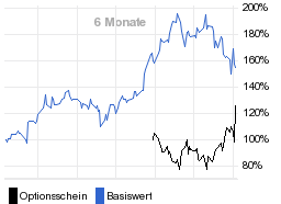 chart fonds