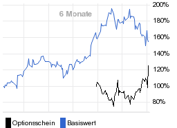 chart fonds