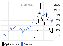 chart fonds