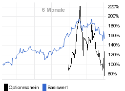 chart fonds