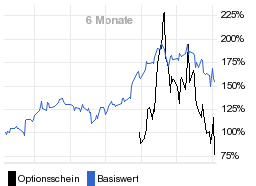 chart fonds