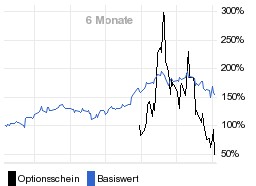 chart fonds