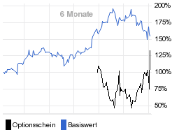 chart fonds