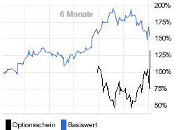 chart fonds