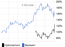 chart fonds