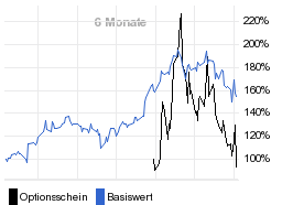 chart fonds