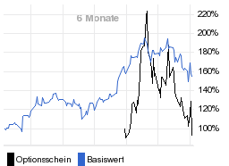 chart fonds