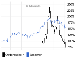 chart fonds