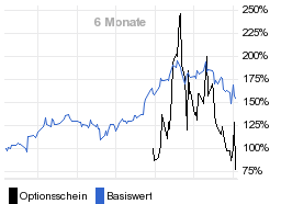 chart fonds