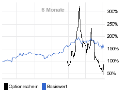 chart fonds