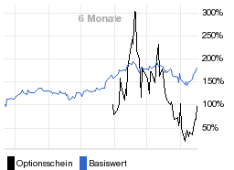 chart fonds