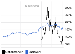 chart fonds