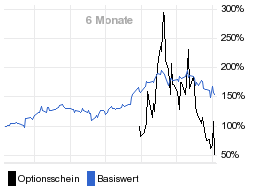 chart fonds