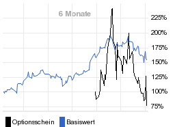 chart fonds