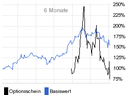 chart fonds