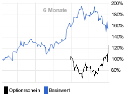 chart fonds