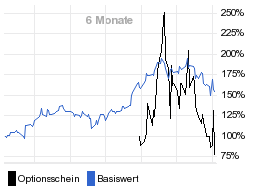 chart fonds