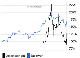 chart fonds